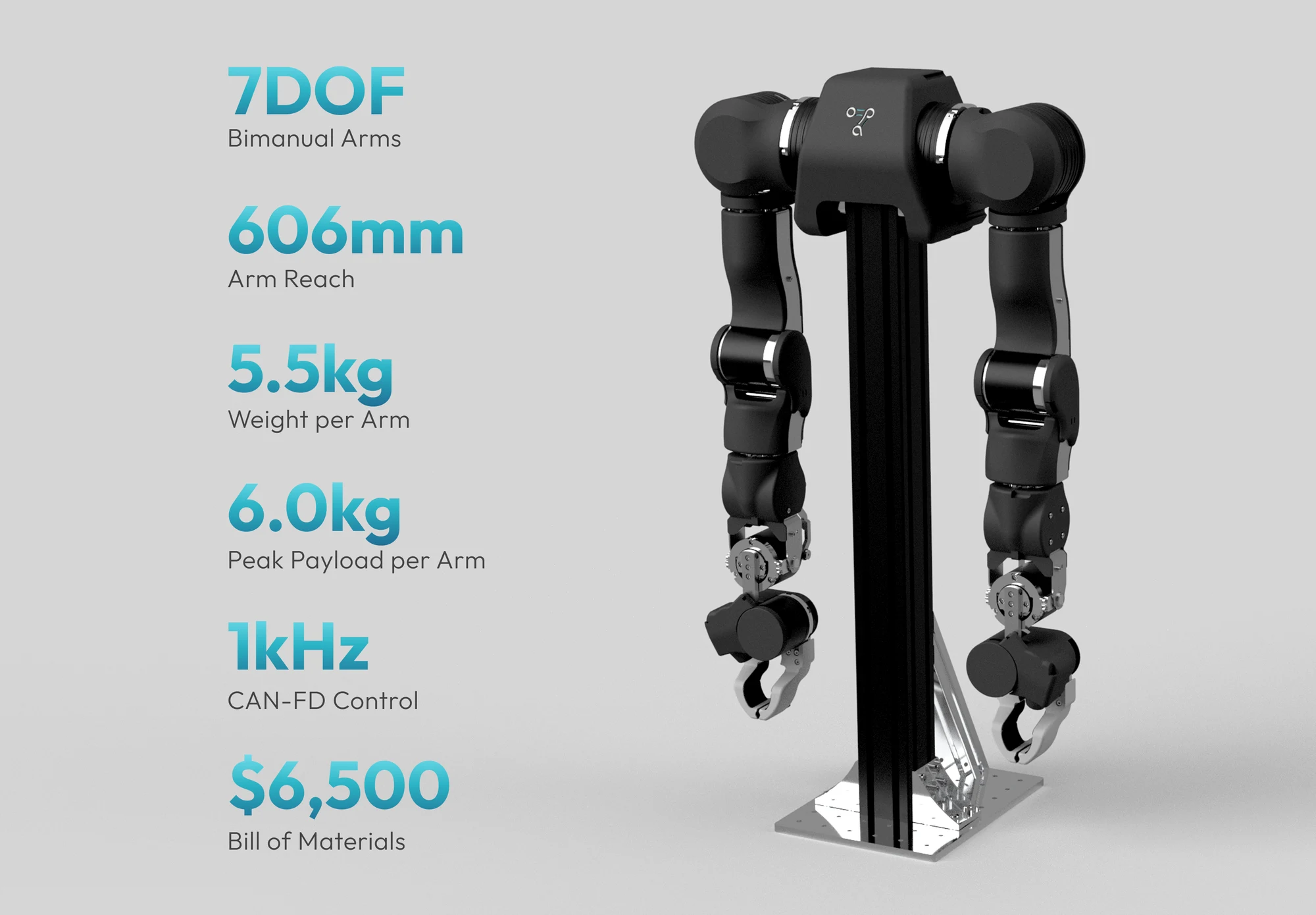 OpenArm-2.0-Zweiarmsystem auf seinem Stand, mit einem Datenpanel zu 7 Freiheitsgraden, 606 mm Reichweite, 5,5 kg Gewicht pro Arm, 6,0 kg Spitzennutzlast, 1-kHz-CAN-FD-Steuerung und einer Stückliste (BOM) von 6.500 US-Dollar